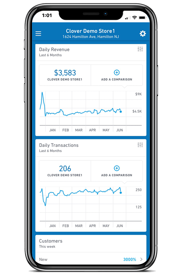 Fiserv Software - Fiserv analytics dashboard