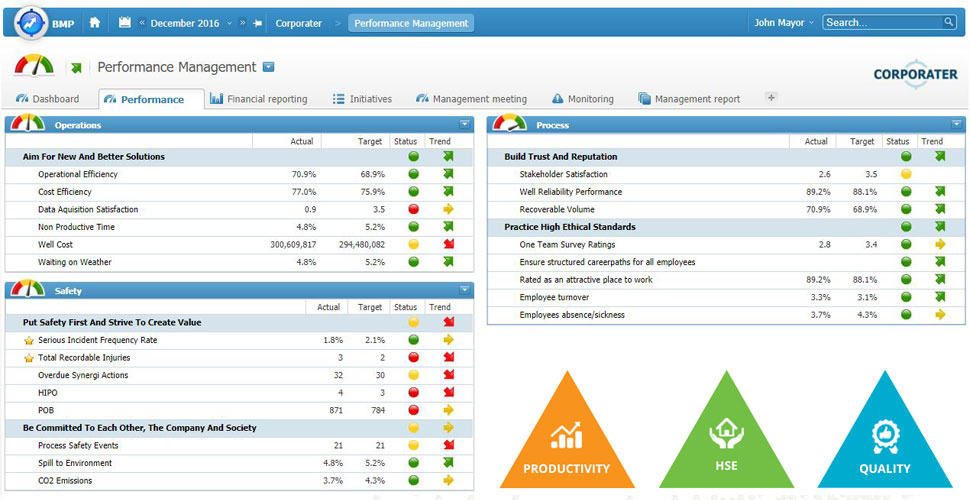 Performance management