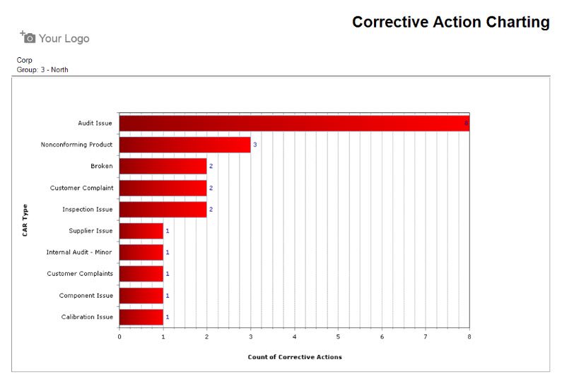 QT9 QMS Pricing, Alternatives & More 2024 Capterra