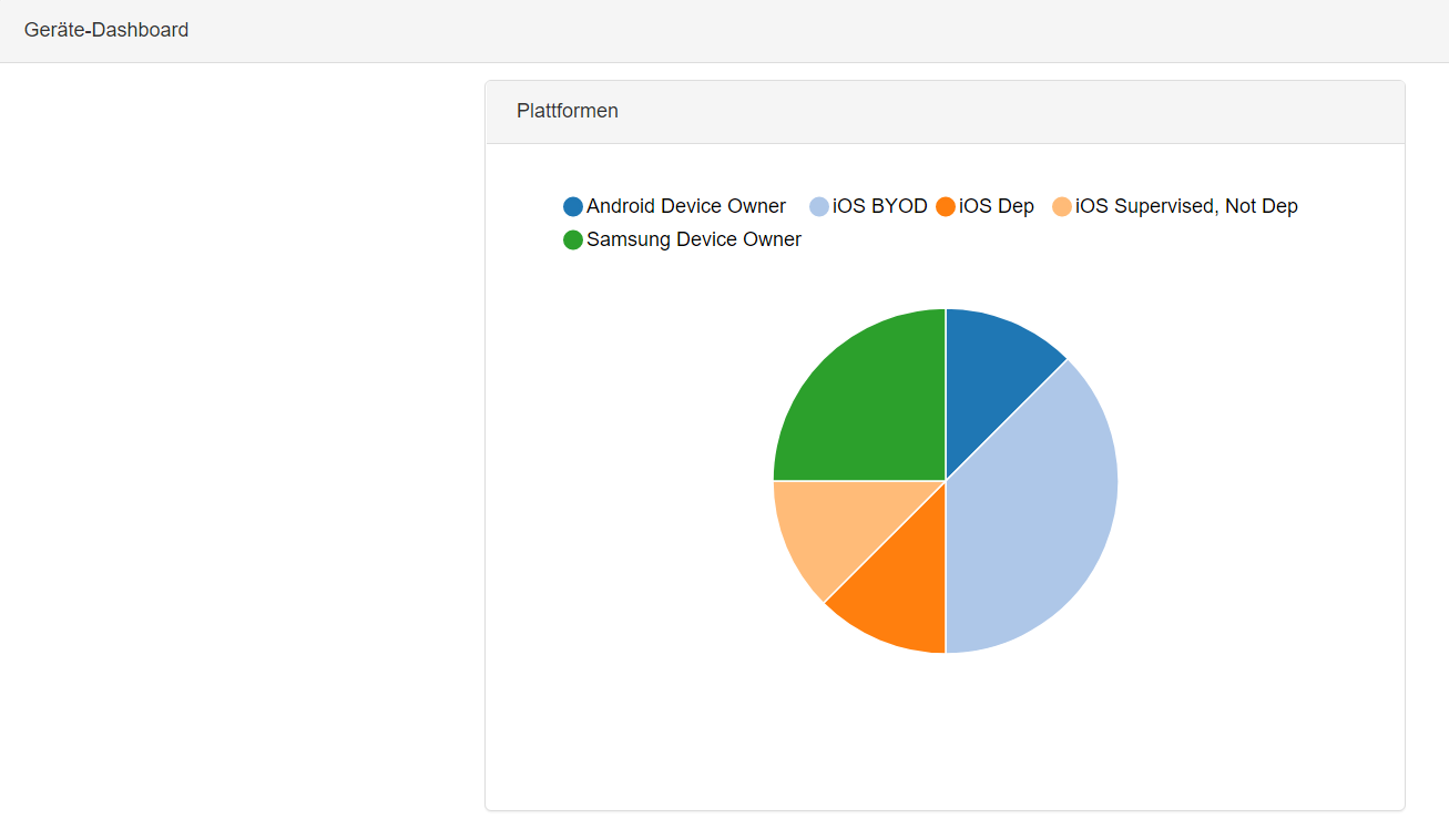 MobiVisor Software - 1