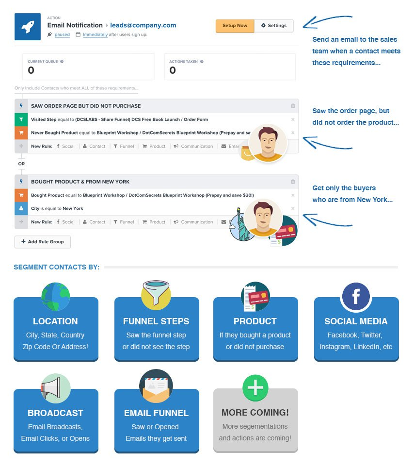 ClickFunnels Reviews, Cost & Features | GetApp Australia 2023