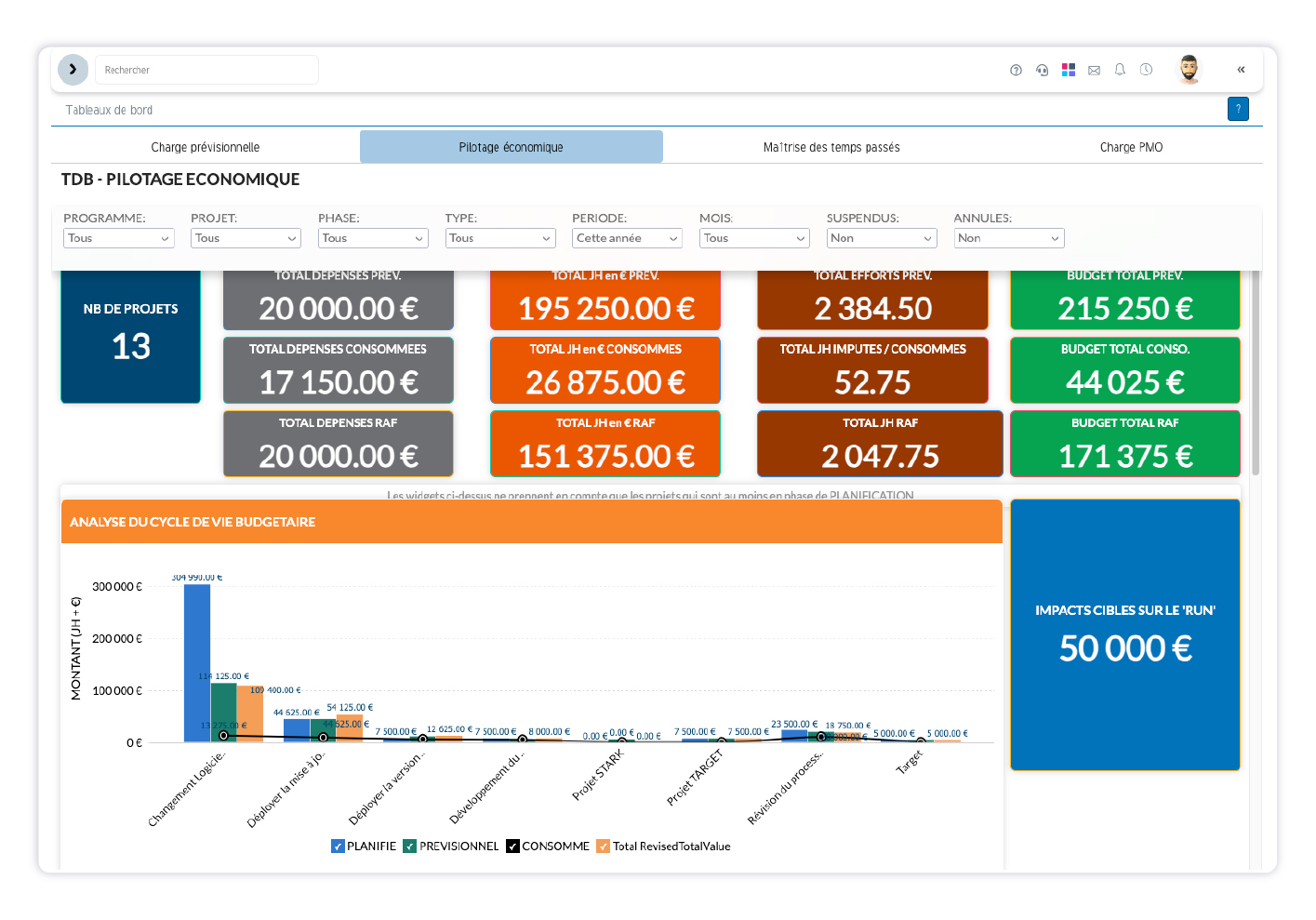 SuitePro-G Software - SuitePro-G - Reporting budgétaire et suivi des coûts projets dans SuitePro-G : outil PPM pour DSI et PMO.