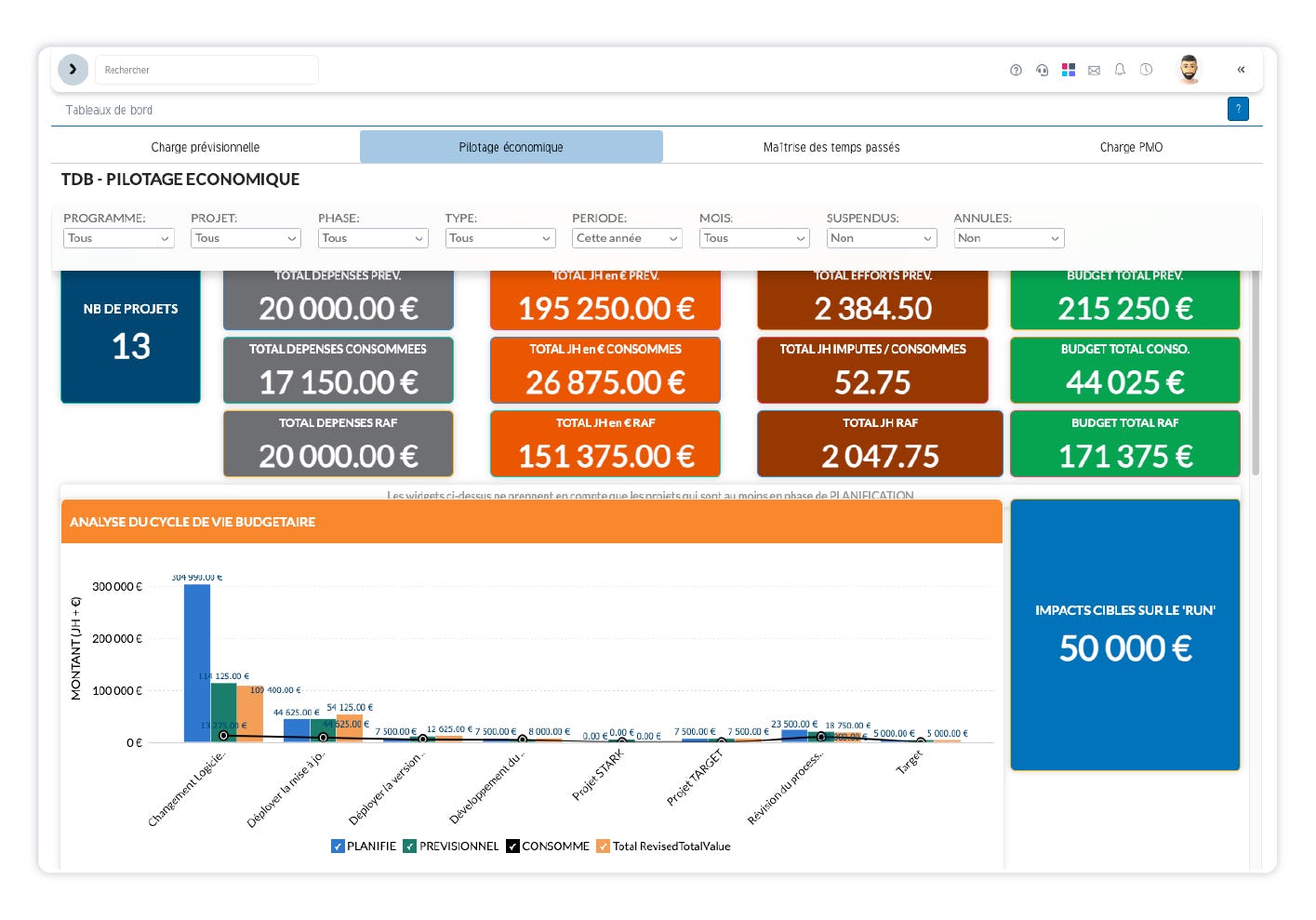 SuitePro-G Software - SuitePro-G - Reporting budgétaire et suivi des coûts projets dans SuitePro-G : outil PPM pour DSI et PMO.