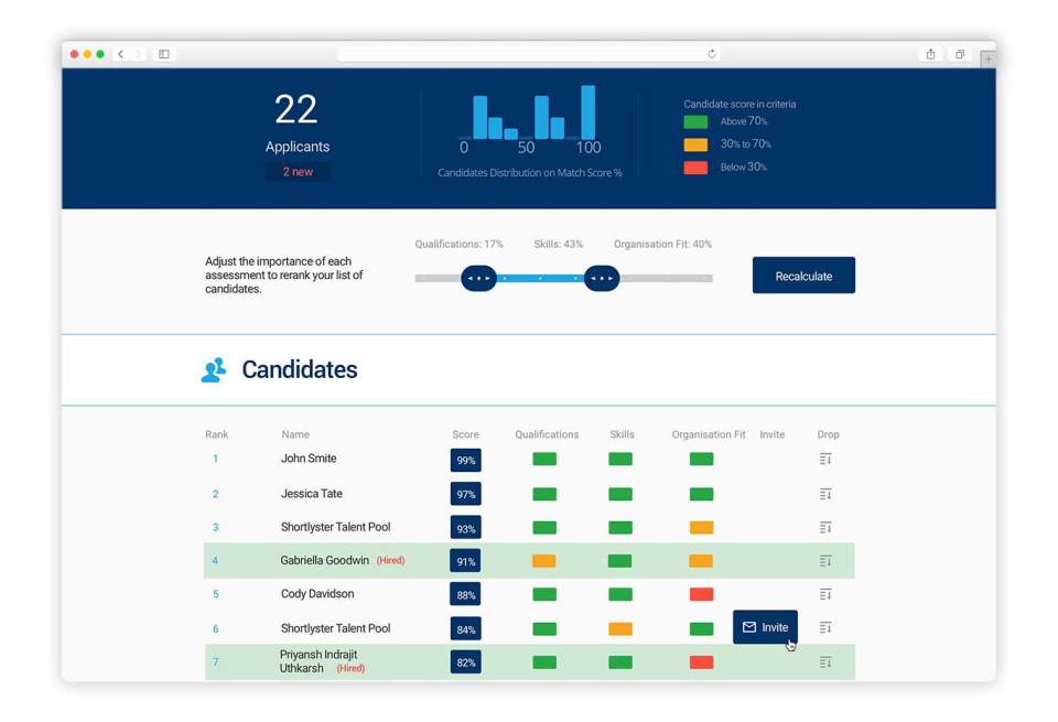 Sample Candidate Ranking-thumb