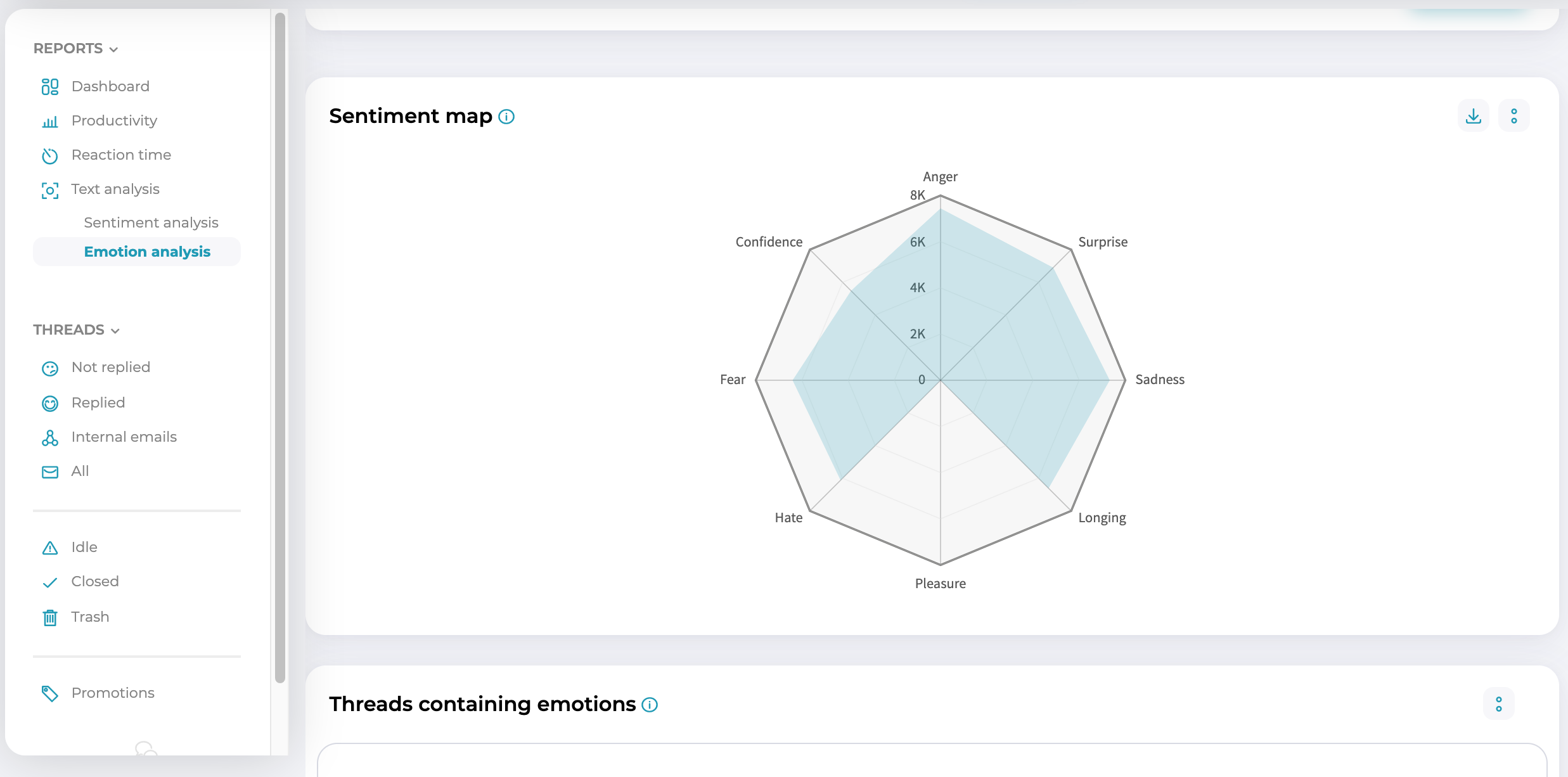 Emotion analysis view