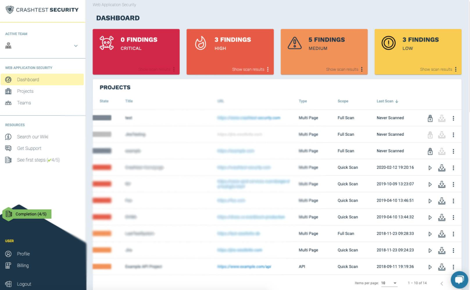 Crashtest Security Software - Crashtest Security dashboard