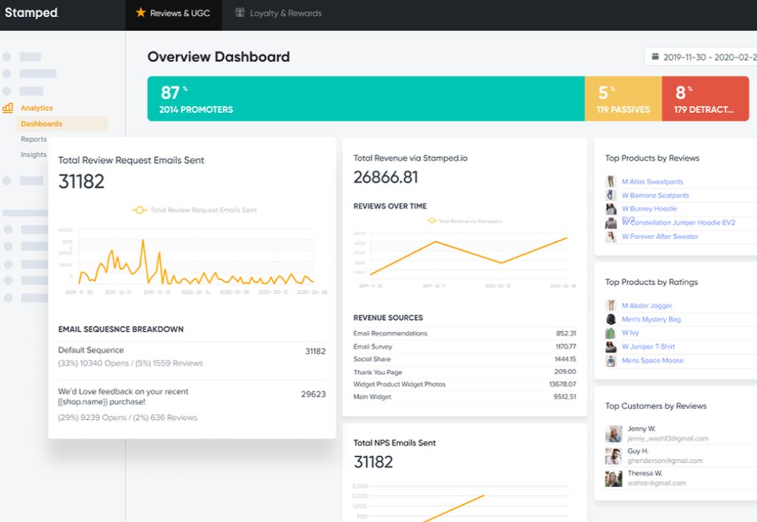 Stamped.io screenshot: Stamped.io overview dashboard