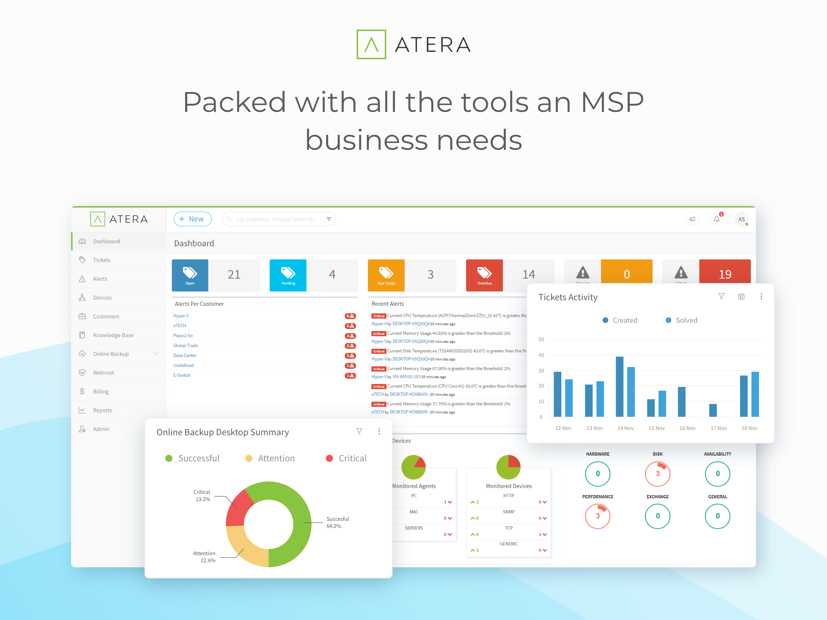 All-in-One MSP Tool