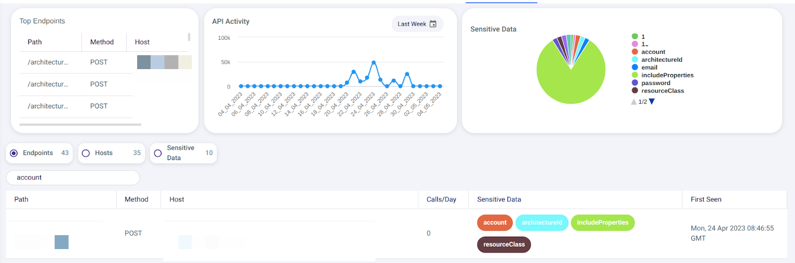 CloudWize Software - Data Security Posture Managment (DSPM)