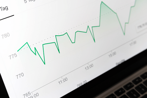 Restolabs Software - Real-Time, Sales, Order and Customer Analytics