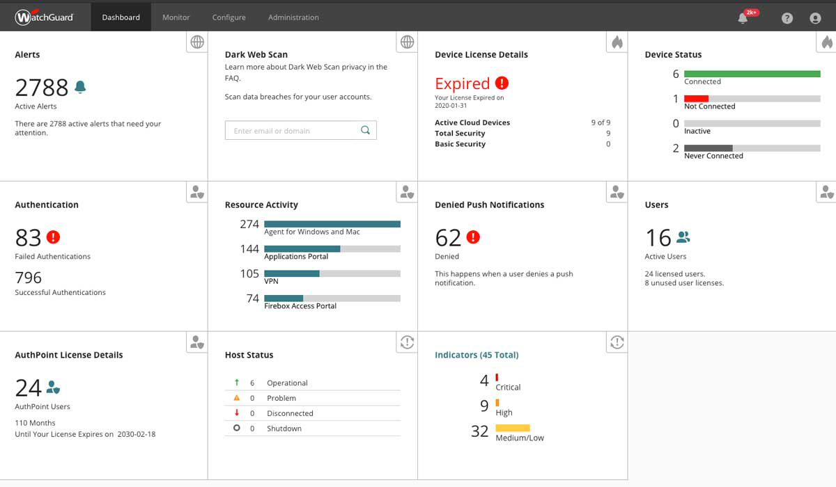 WatchGuard AuthPoint reporting dashboard