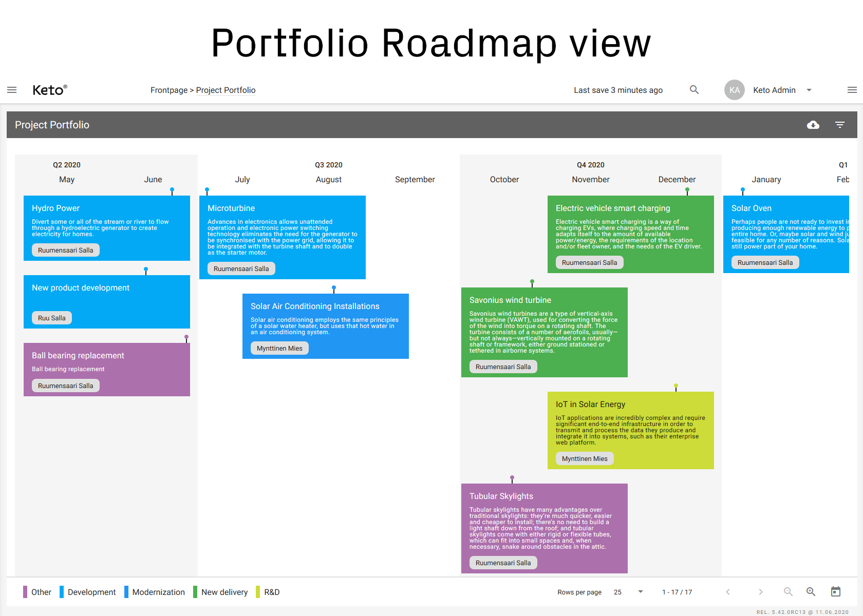 Keto Software - Portfolio as a Roadmap. Gain efficiency, cost transparency, speed up your time-to-market and increase your ROI