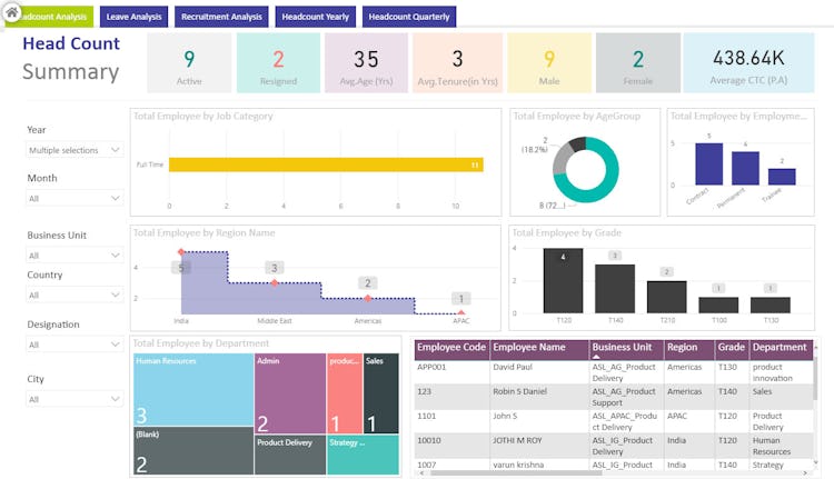 Adrenalin Max screenshot: HR Analytics