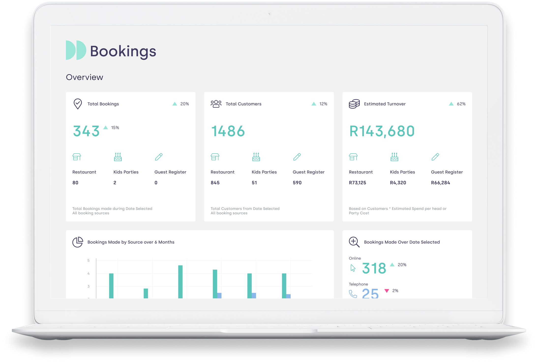 Social Places Software - Bookings Reporting Suite