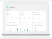 Social Places Software - Bookings Reporting Suite