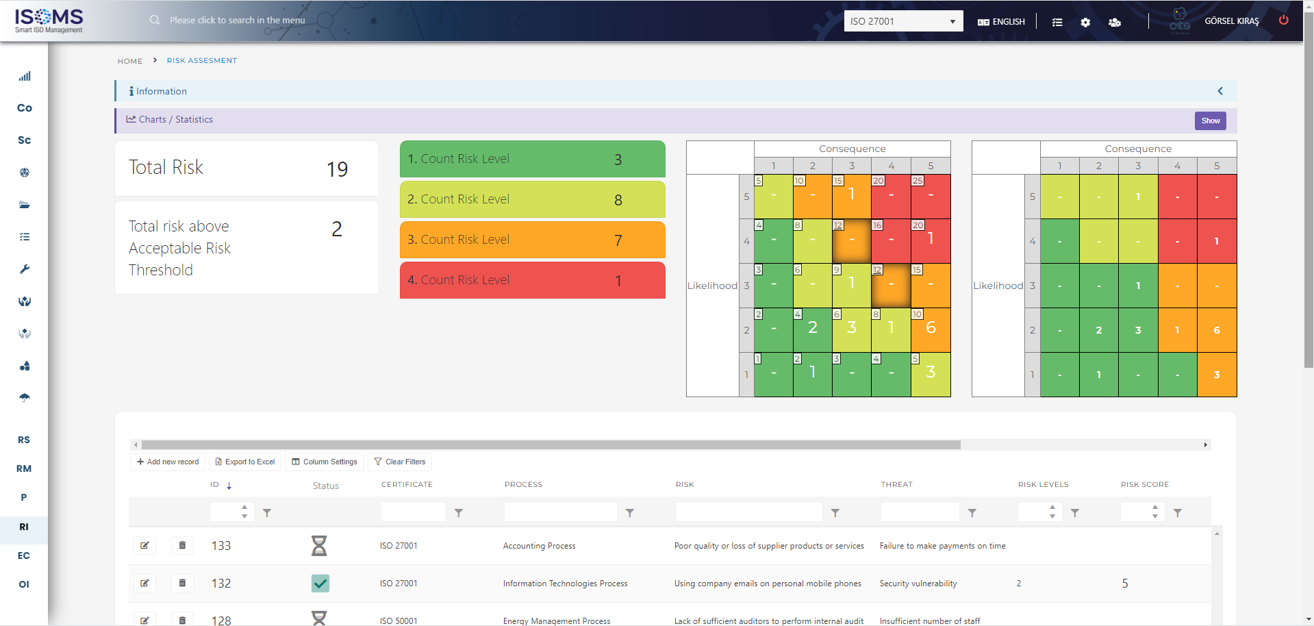 Isoms Software - Our modifiable integrated risk management feature helps to manage your risks belongs to all management systems under one roof
