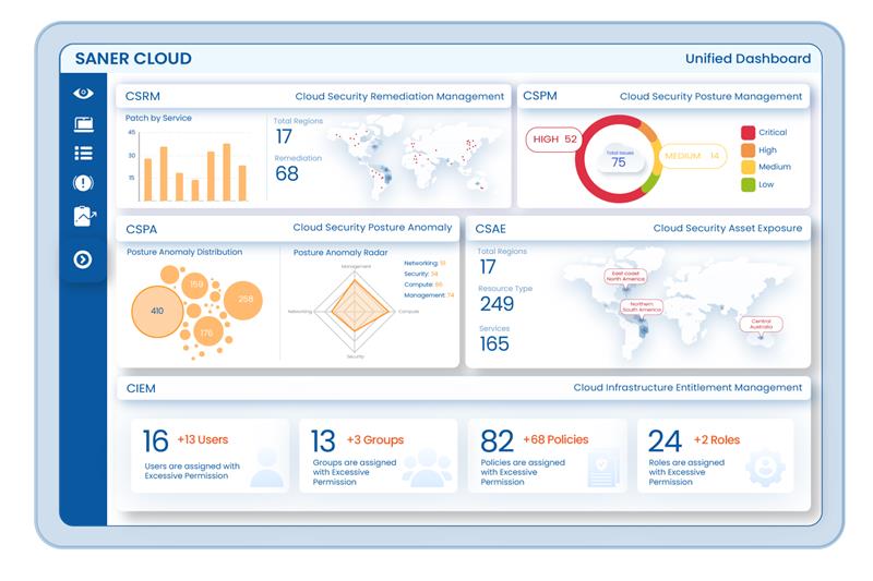 Saner Cloud screenshot: Saner Cloud Home Page