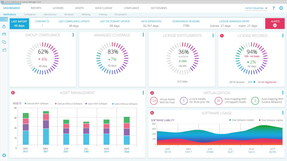 License Dashboard Software - 2