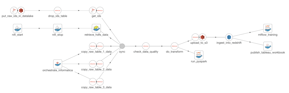 Add tests at every step-thumb