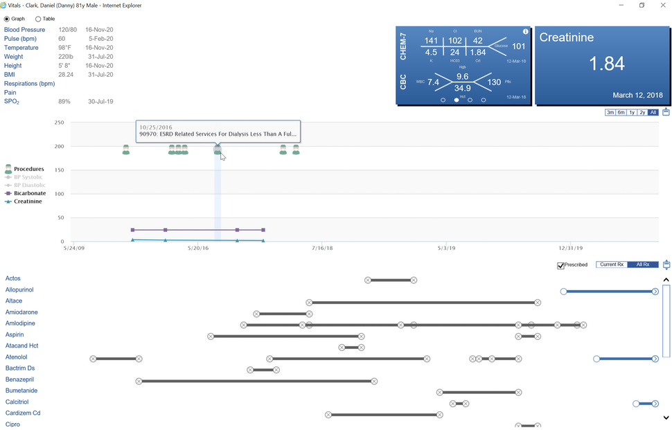 NephroChoice Software - 3