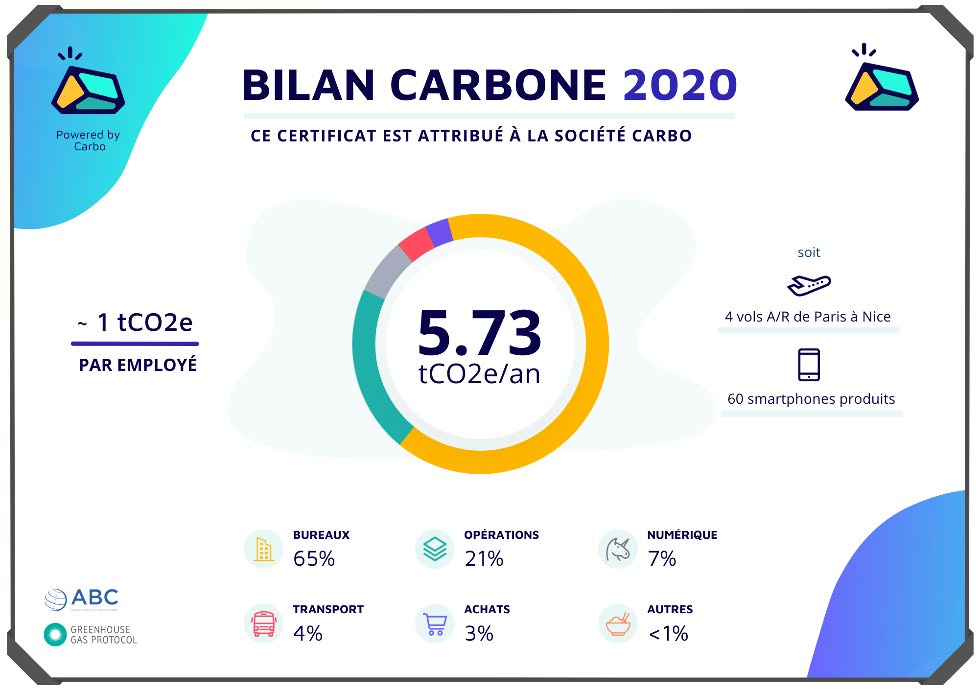 Carbo Logiciel - 2