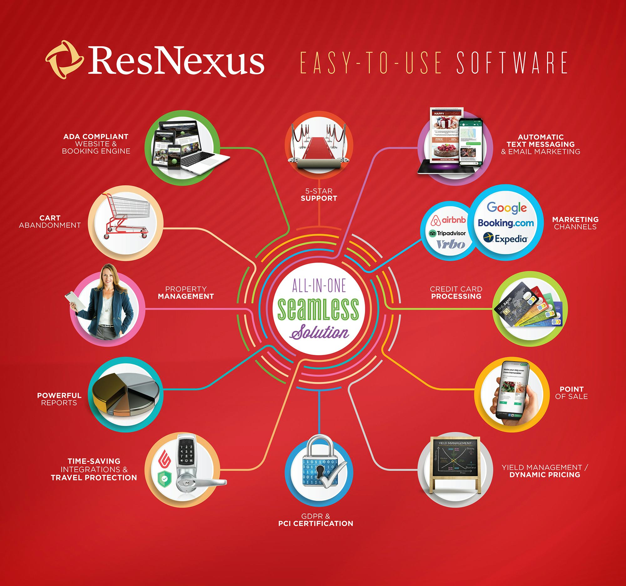 ResNexus Software - 1