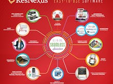 ResNexus Software - 1