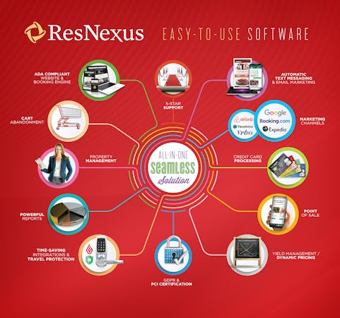 ResNexus screenshot: ResNexus All-in-One Solution
