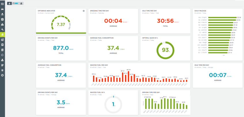 Webfleet Reviews, Prijzen En Scores | GetApp Nederland 2024