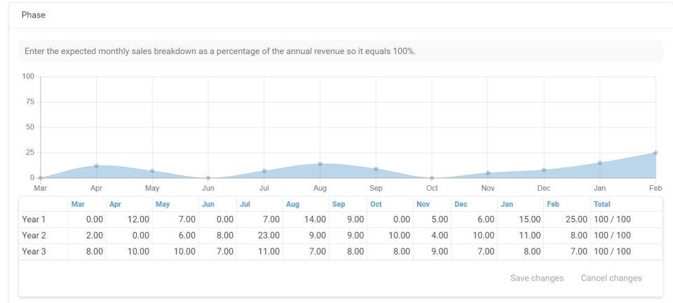 Planium Pro Software - Planium Pro forecast