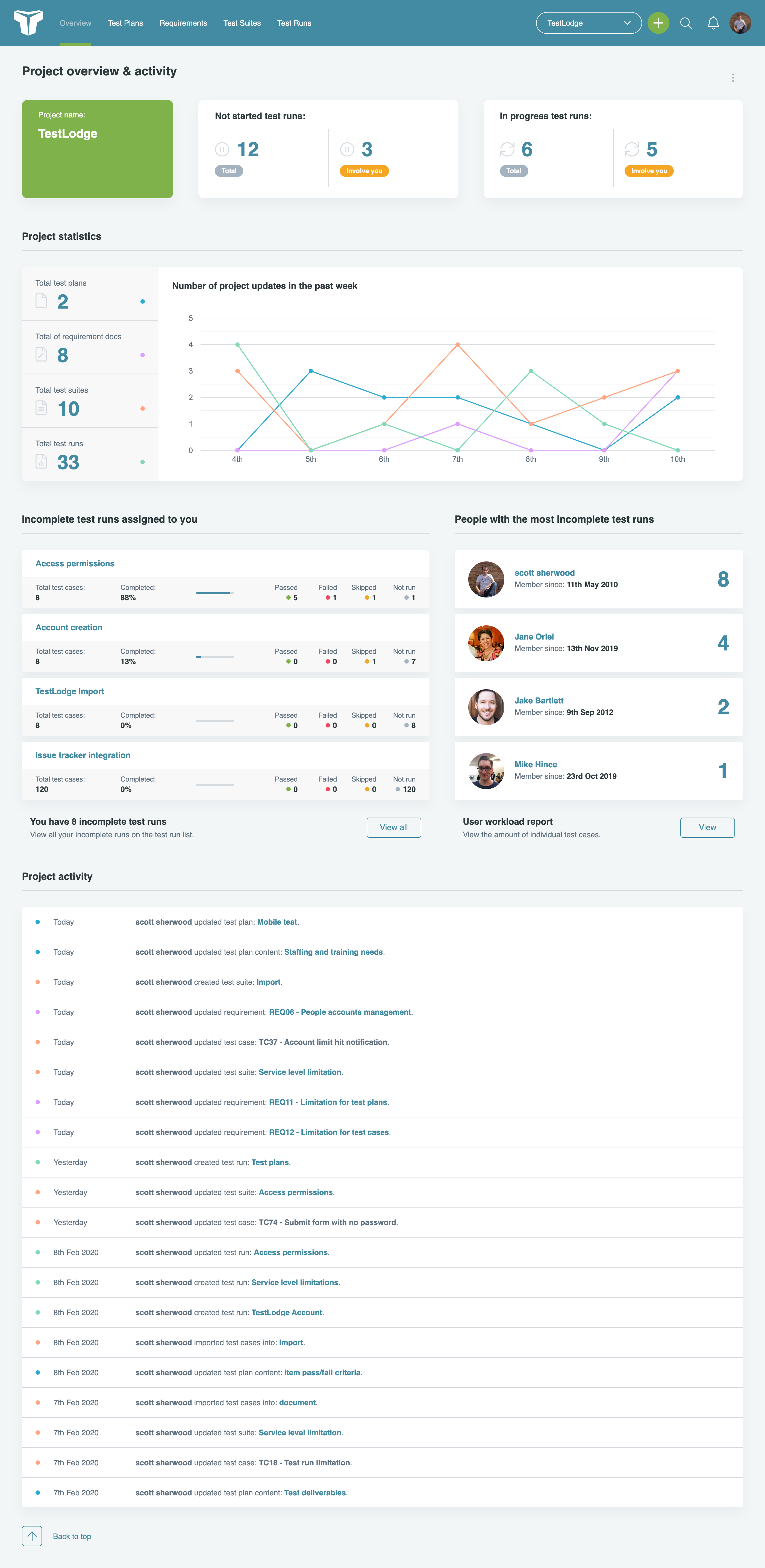 Project overview