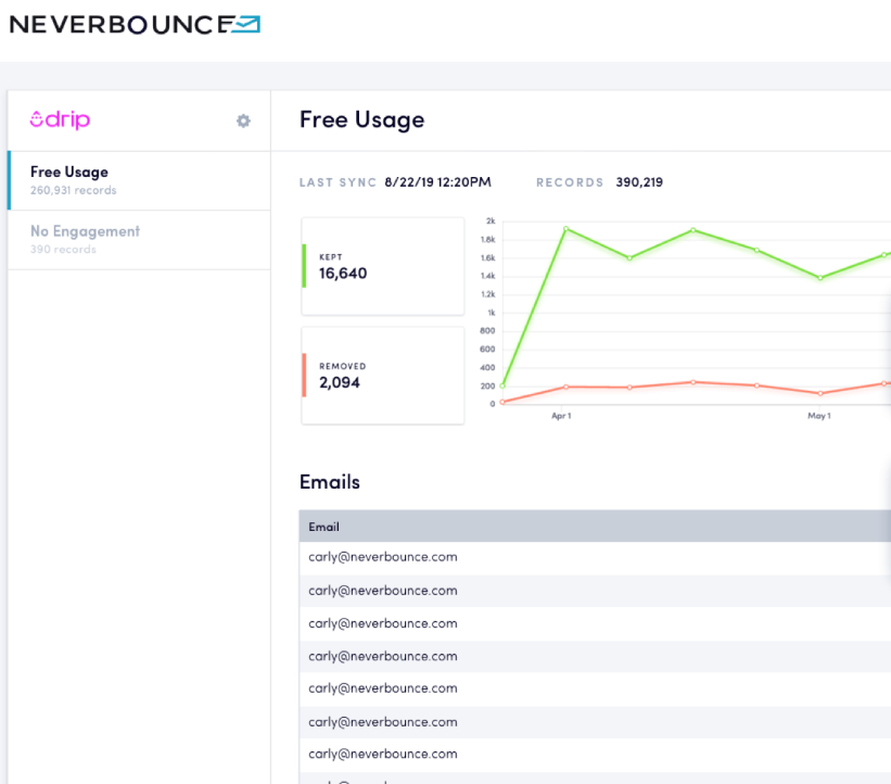 NeverBounce Software - NeverBounce usage analytics