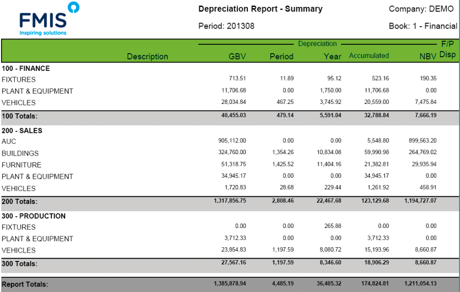 Users can create depreciation schedules using a number of different depreciation methods in FMIS Asset Management
