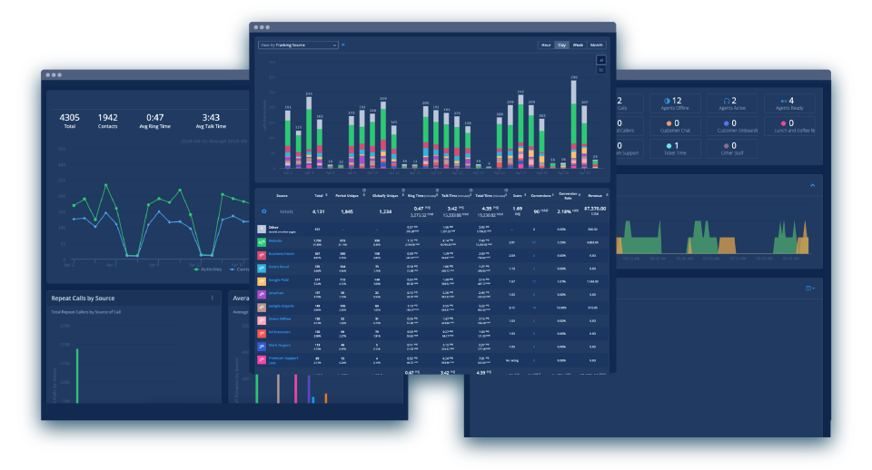 CallTrackingMetrics Logiciel - 3