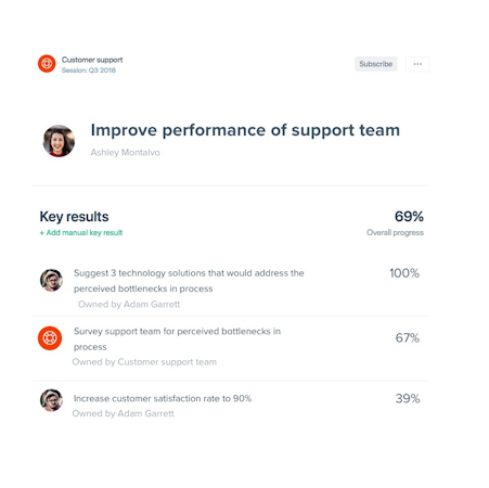 Quantive screenshot: Users can set and manage objectives and key results for themselves, their team, and their organization