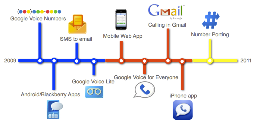 google voice call