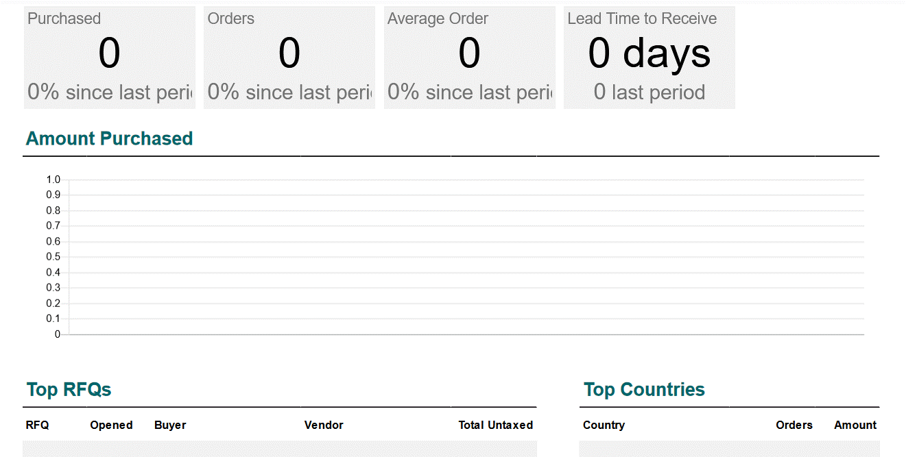 ARMS ERP Reviews, Prices & Ratings GetApp Canada 2024