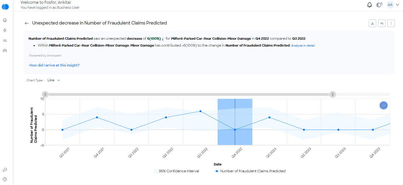 Fosfor Decision Cloud Software - Diagnose in real-time on critical changes and take actions swiftly