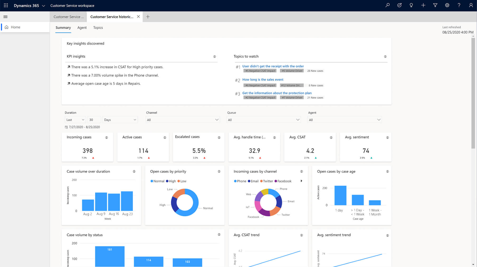 Dynamics 365 Customer Service dashboard