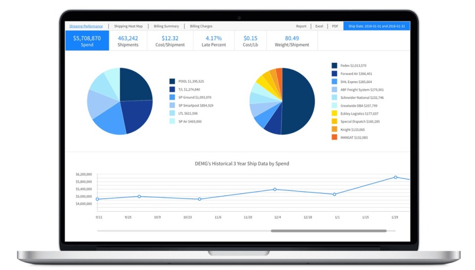 Intelligent Audit Suite Software - 1