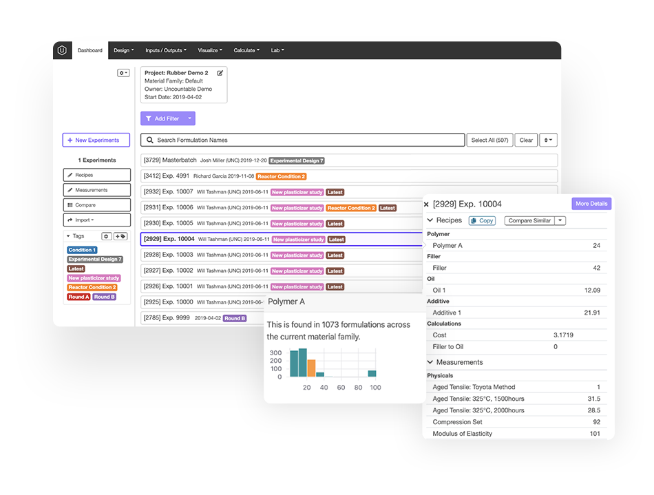 Uncountable screenshot: Uncountable Experiment & Sample Test Dashboard: Sample Data - Connectivity of Ingredient (Polymer A) Across 1000+ Experiments
