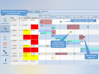 Simio Software - Simio Scheduling