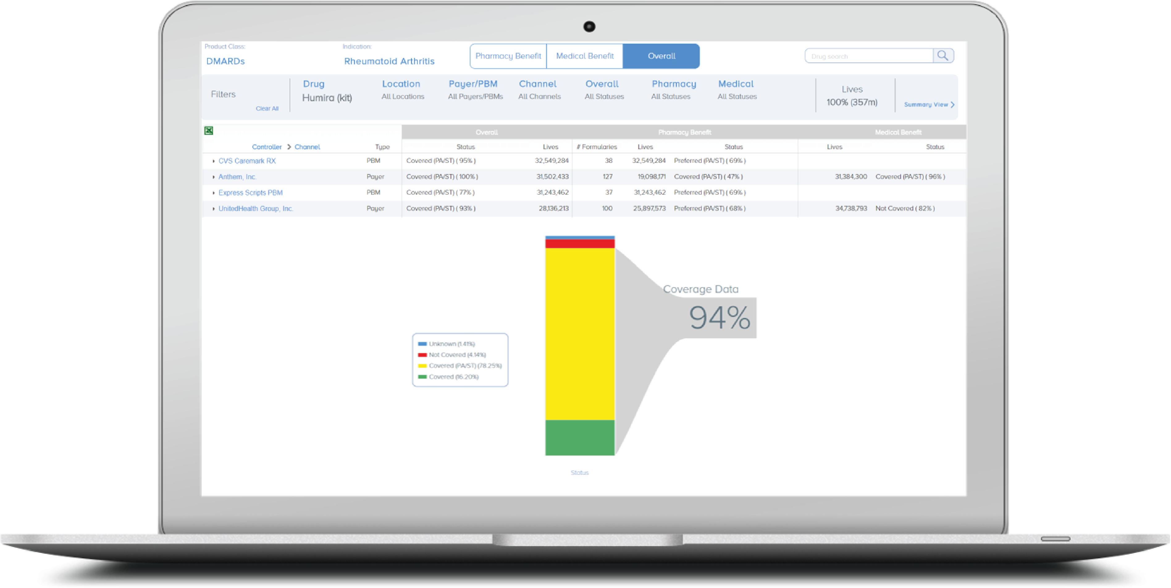 MMIT screenshot: MMIT visualize coverage data