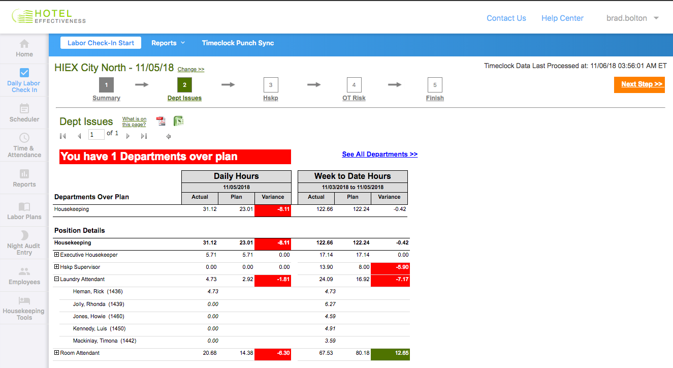 Hotel Effectiveness Software 2022 Reviews Pricing Demo