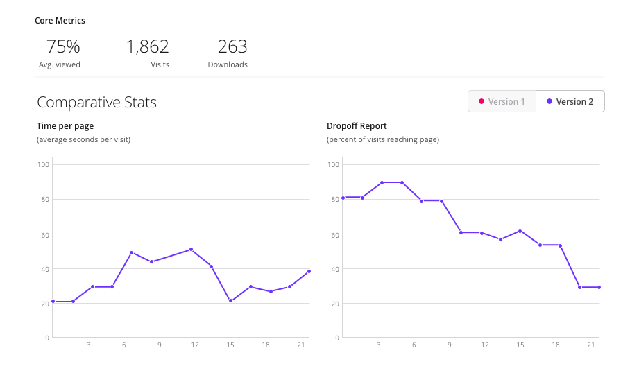 Document Visit Metrics-thumb