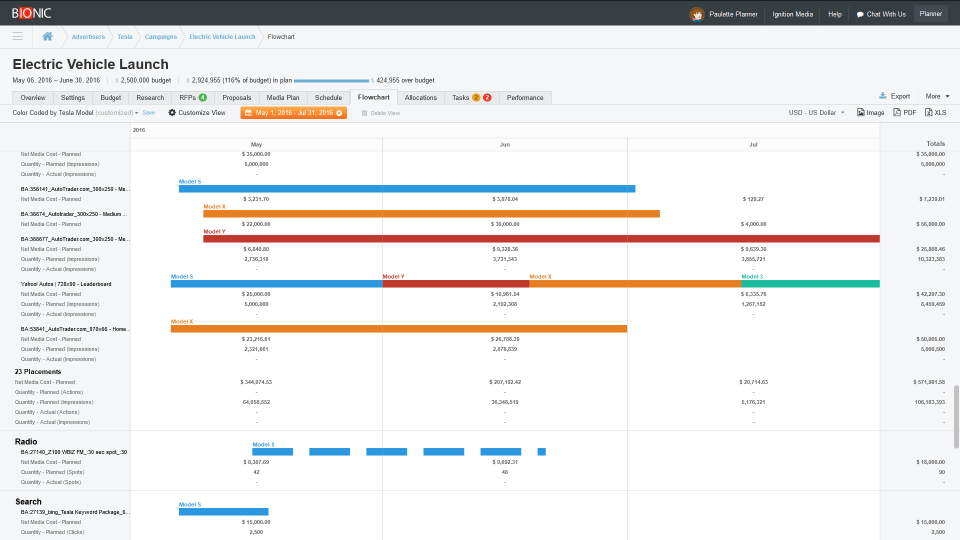 Bionic Media Planning Software Pricing, Alternatives & More 2023 Capterra