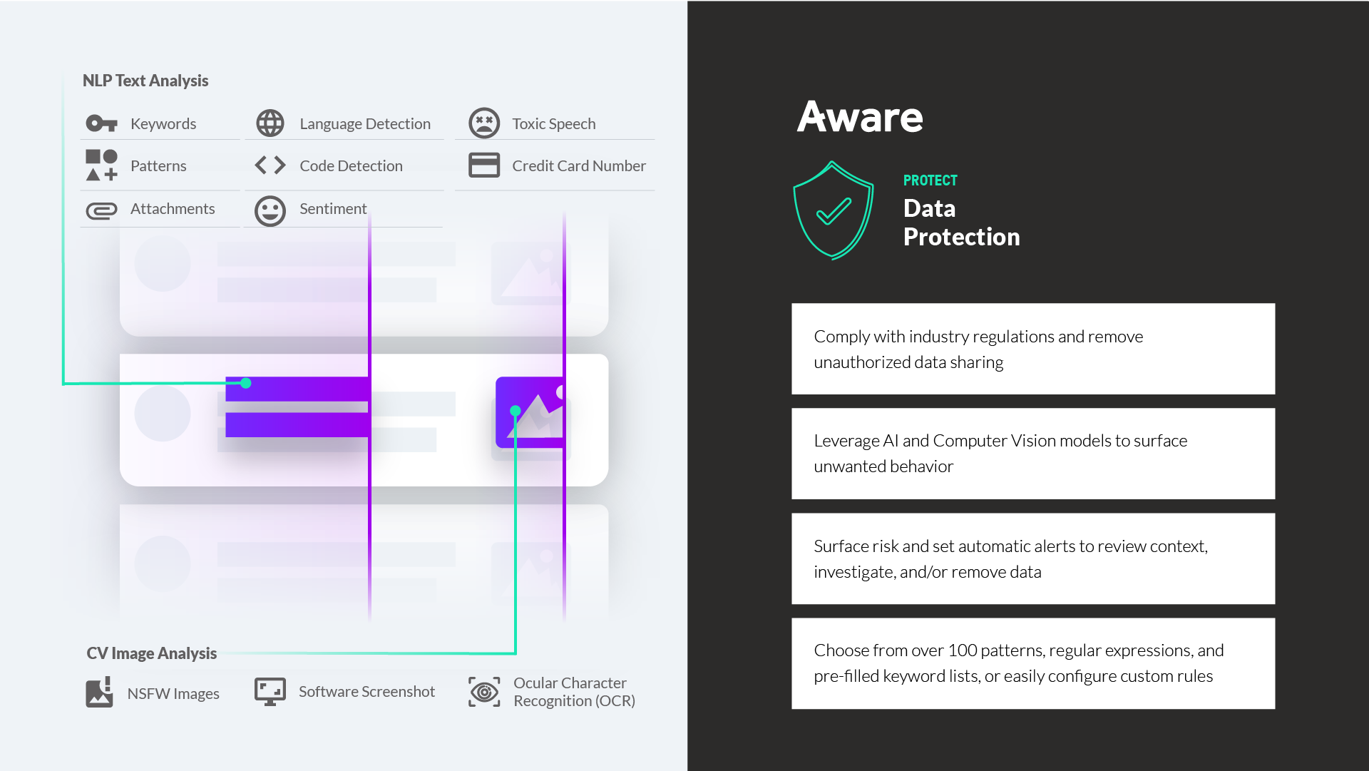 Aware Software - 3