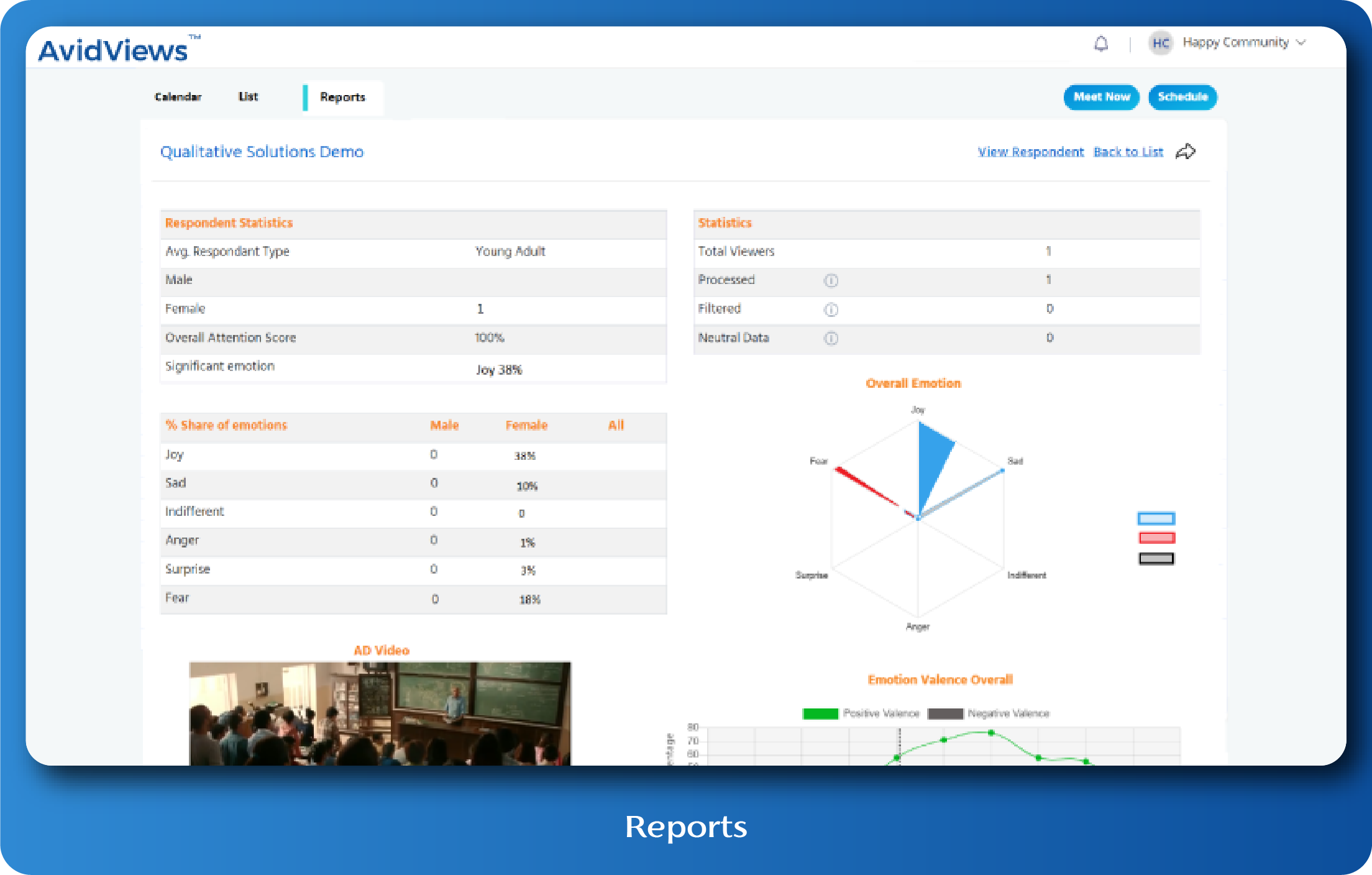 Get real-time results for a quick understanding & analysis of your respondent's feedback