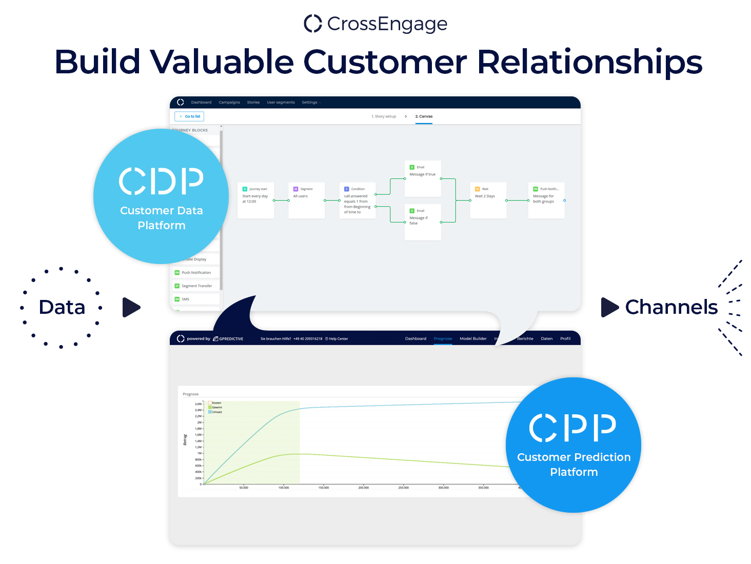Build Valuable Customer Relationships