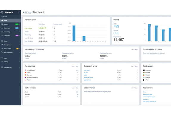 Instant Marketplace Logiciel - 5